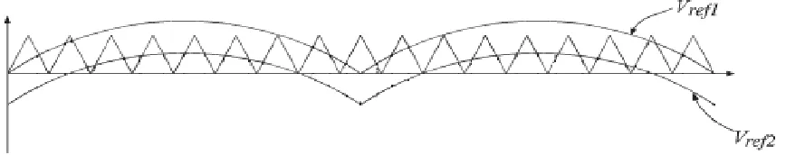 Figure 3: Comparison of two sinusoidal reference waves  and a triangular wave to get 5-Levels 