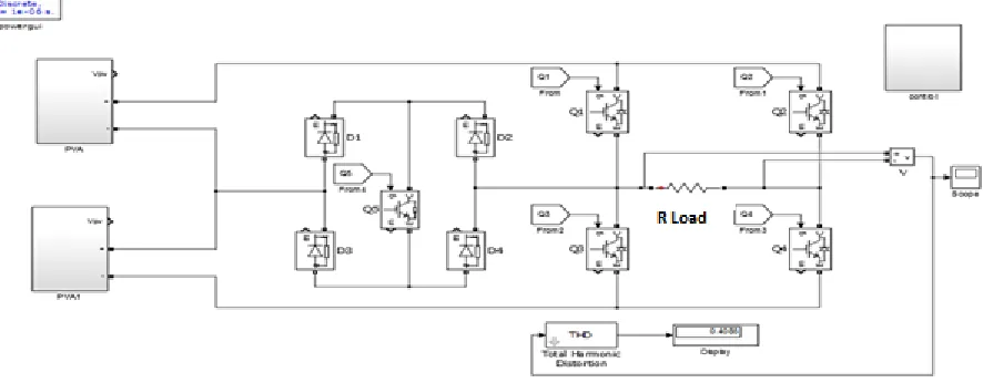 Figure 5: 5-Levels obtained after simulation 