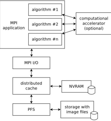 Fig. 3.1. Architecture of the application for large image processing