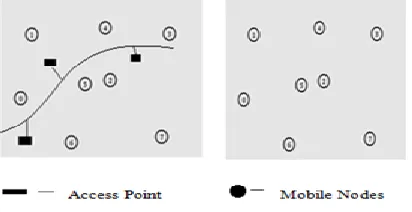Figure 1.Wireless Network and Mobile Ad hoc Network 