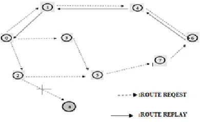 Figure 2.Malicious node accessing data. 