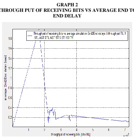 TABLE 1 SHOWS THE PACKET DELIVERY