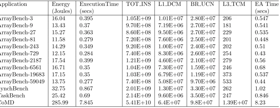Table 5.1OpenMP Applications and Parallel Regions