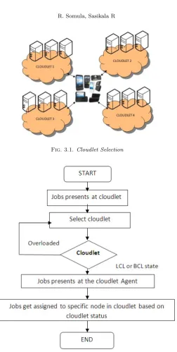 Fig. 3.1. Cloudlet Selection