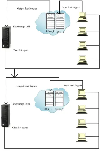 Fig. 4.1. Eﬃcient model for inconsistency problem