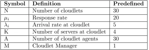Table 5.1Simulation environment