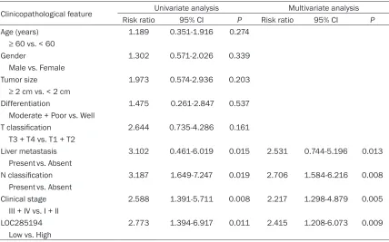 Table 2. Univariate analyses of different prognostic factors in PDAC patients