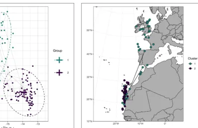 FIGURE 4 | Centroid December locations of 56 northern gannets colored byassignment to one of two isotopic clusters based on a multivariate mixturemodel of primary feather δ13C and δ15N
