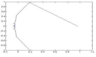 Figure 6: Plot-phoneme “el” Samples:40-80 