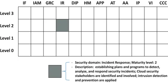 Fig. 3.1. CSCMM Model Architecture