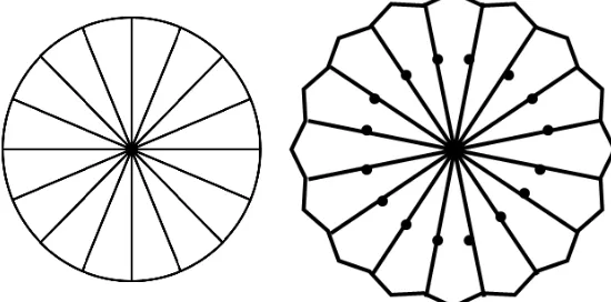 Figure 1.  The wheel graph W16 and the subdivision graph of a wheel graph W16.  