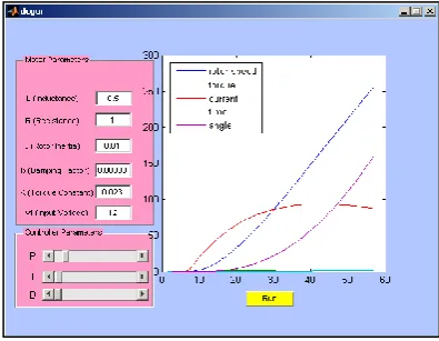 Figure 17, Architecture Design. 