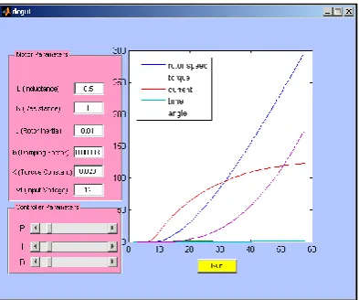 Figure 21, When P:10  I:10  D:10  GUI Output For DC Motor 