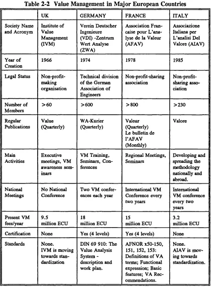 Table 2-2 Value Management in Major European Countries