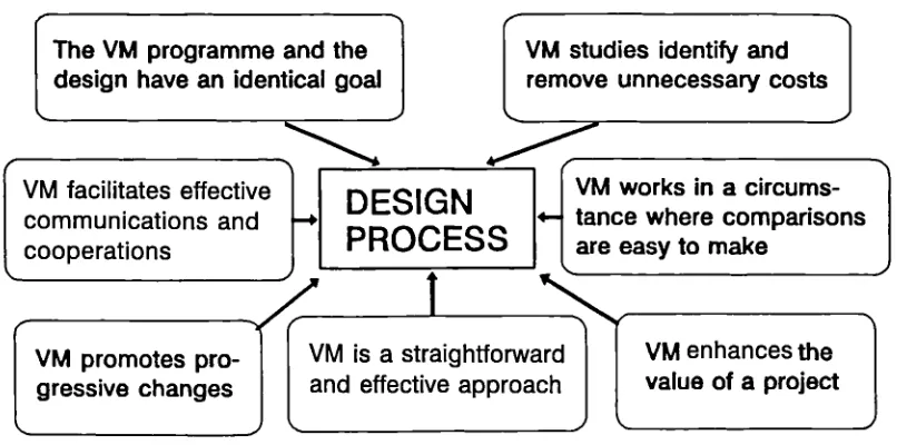Figure 2-8 A Recommended Framework for The Design Process