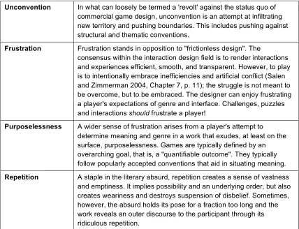 Table 1 Four absurd qualities present in the game medium 