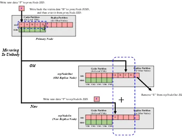 Fig. 3.2. Example of runtime cache policy.