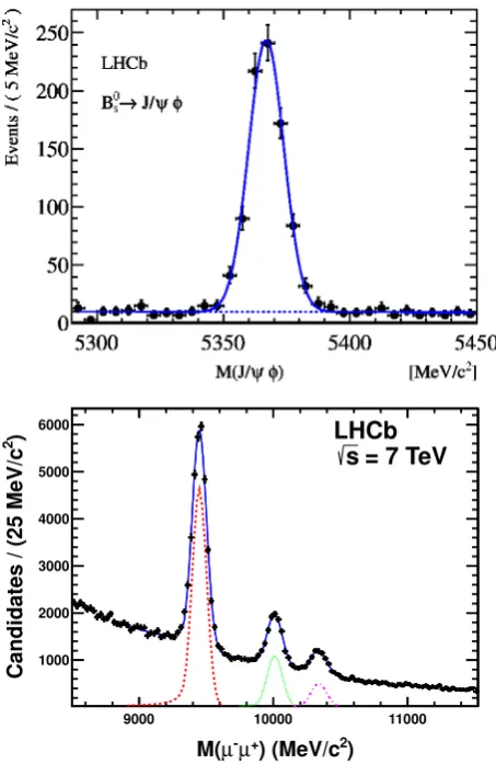 Figure 3: Impact parameter resolution along the X-axis asa function pT.