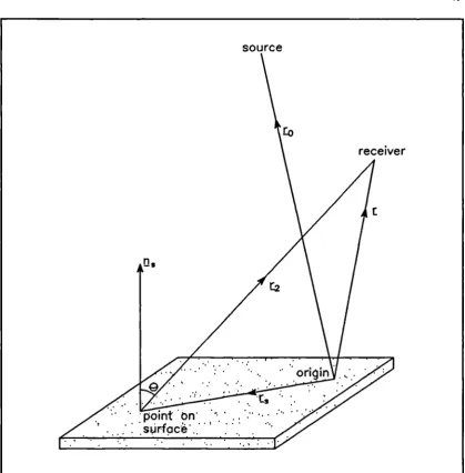 Figure 3.1. Definitions of vectors used in theoretical prediction methods.