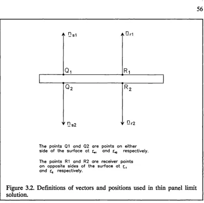 Figure 3.2. Definitions of vectors and positions used in thin panel limitsolution.