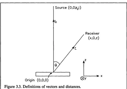 Figure 3.3. Definitions of vectors and distances.