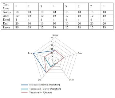 Table 2.2State space for Results