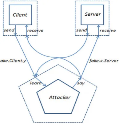 Fig. 2.3. Network with attacker included