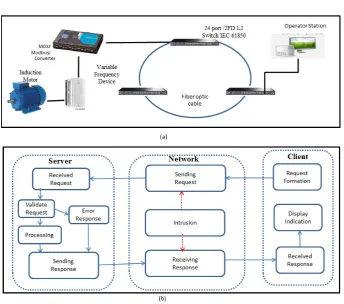 Fig. 2.4. (a) Implementation scenario (b) CPN Block diagram