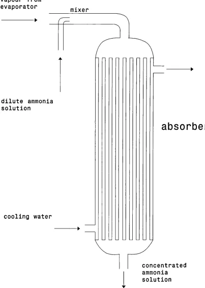 Fig. 4.2 Schematic diagram of the absorber
