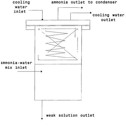 Fig. 4.4 Schematic of the new separator rectifier.