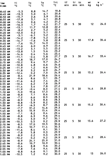 Table 5.9 Ice-generator experimental data.November 20/91