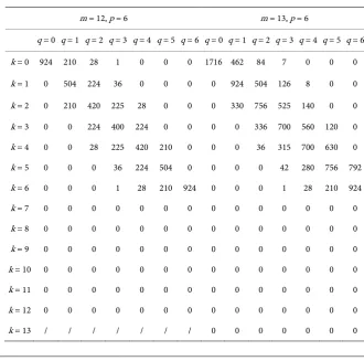 Table 2. The result of counting matrix (p = 6). 