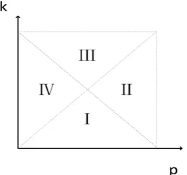 Figure 1. Process flow on a set of binomial coefficient formula. 