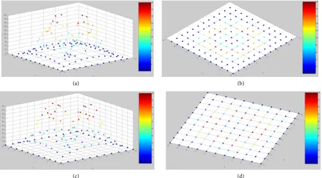 Figure 3. Three dimensional maps of initial binomial coefficient formula (a) m = 11 in front view; (b) m = 11 in top view; (c) m = 10 in front view; (d) m = 10 in top view
