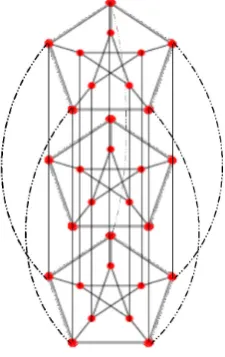 Fig. 3.2. Moore graphs generated for the pair (3,5)