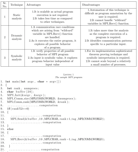 Table 3.1Comparison of MPI program analysis techniques