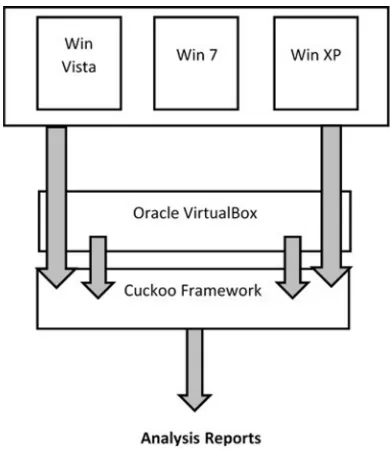 Fig. 2.5. VirtualBox as virtualization software.