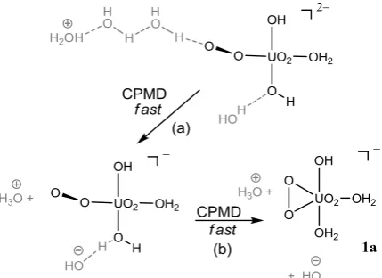 Figure 2: Free-energy profile for tautomerisation of aqueous 75 uranyl-peroxo complexes from constrained CPMD/BLYP simulations, including representative snapshots from the trajectory (see Figure S2 in the ESI for an enlarged plot)