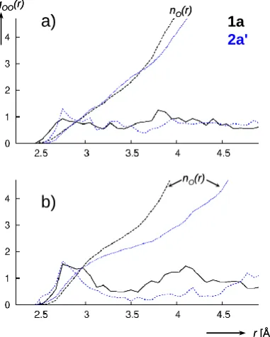 Figure 3 : O(complex)-O(water) radial distribution functions g(r) for 1a (black) and 2a' (blue) on the constrained paths 