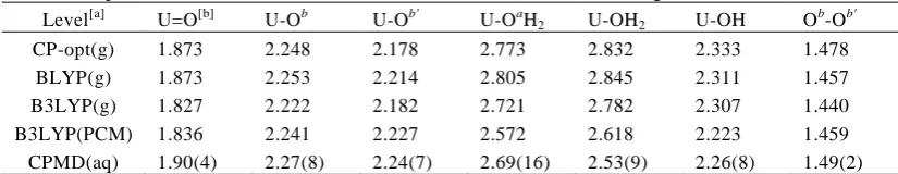 Table 3. Optimised or mean simulated bond distances in 1a (in Å, for labeling scheme see Chart 2)