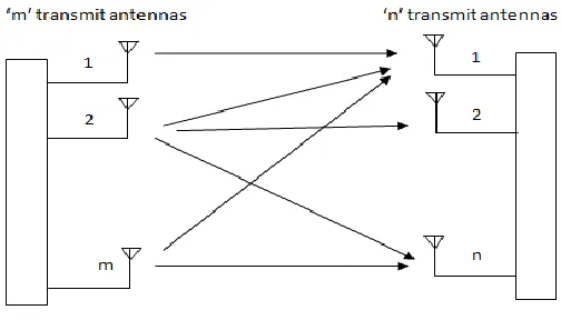 Figure i:  Generations of Mobile Wireless Technology 