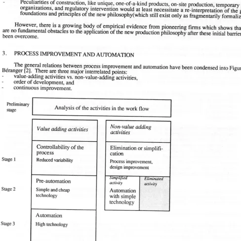 Figure 1. Stagewise development of a production process towards automation (modified from [21).
