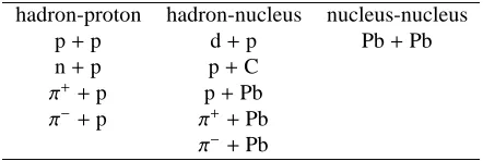 Table 1. The data sets obtained by the NA49 experiment.