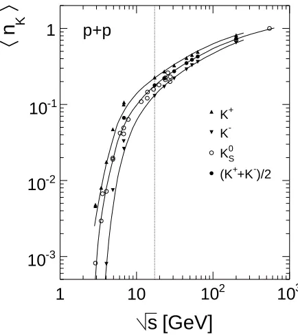 Figure 4.parison of the