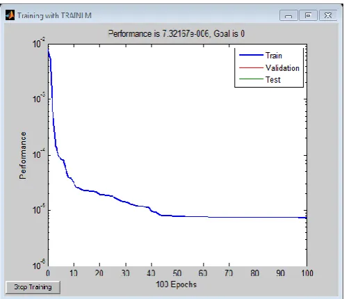 Figure 6: Estimated versus observed PCI 