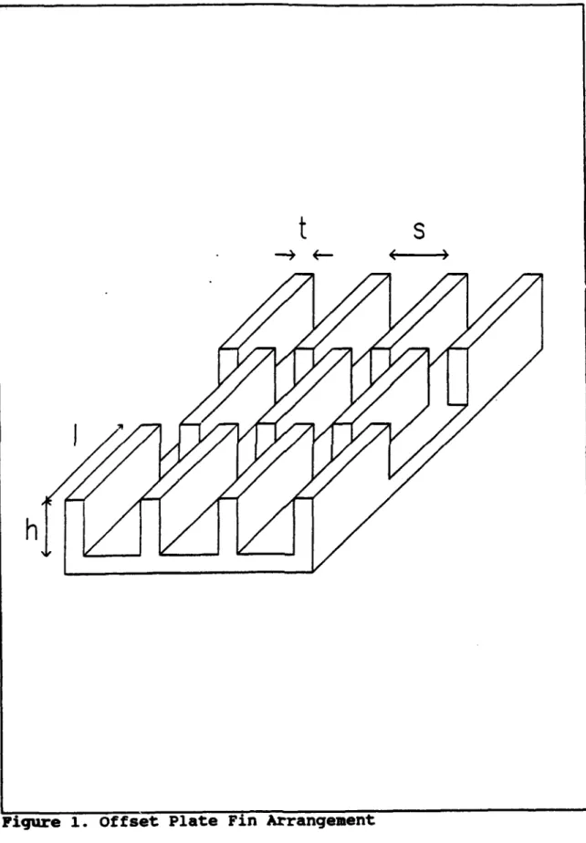 Figure  1.  offset  Plate  Fin  Arrangement