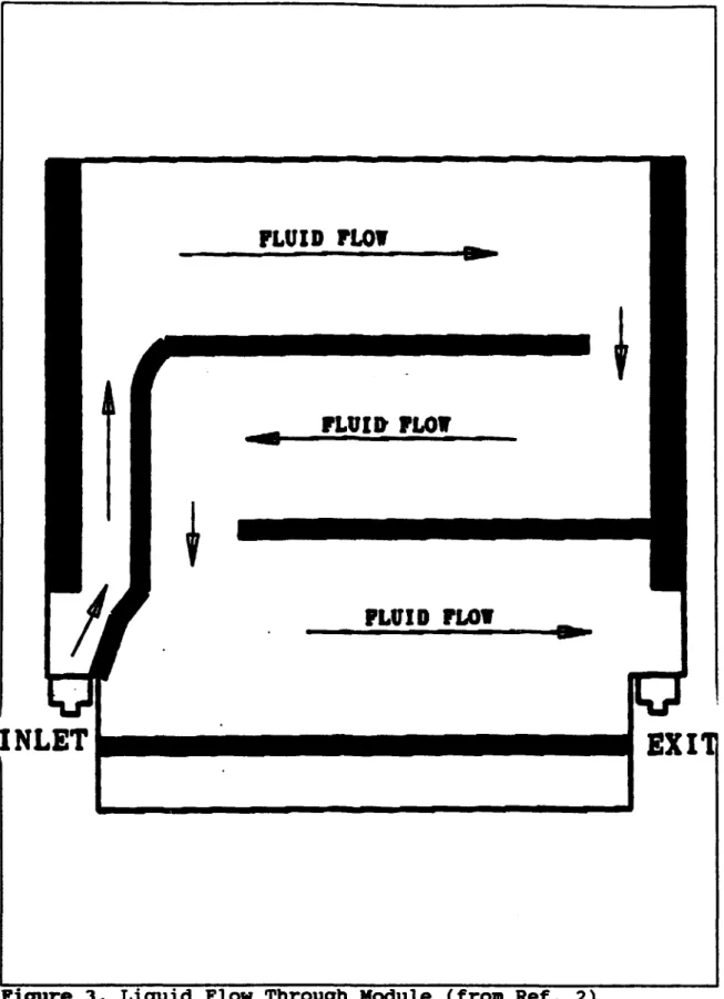 Figure  3.  Liquid  Flow  Through  Module  (from  Ref.  2)