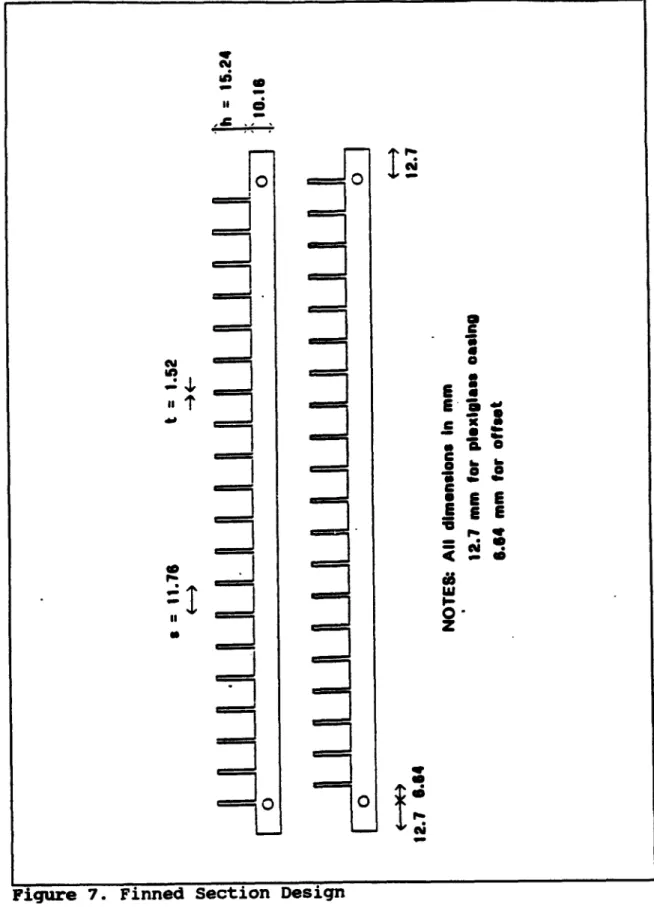 Figure  7.  Finned  Section  Desig