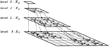Fig 2.1: Hierarchical Representation of an Image 