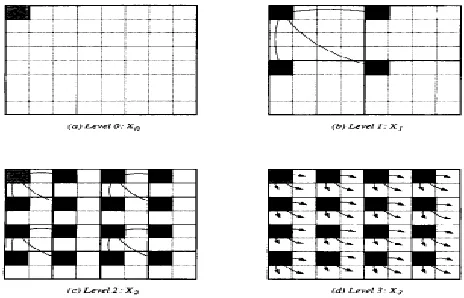 Fig. 2.2. 2 x 2 method on an 8 x 8 image(2D HEDI-Sub Sampling)  